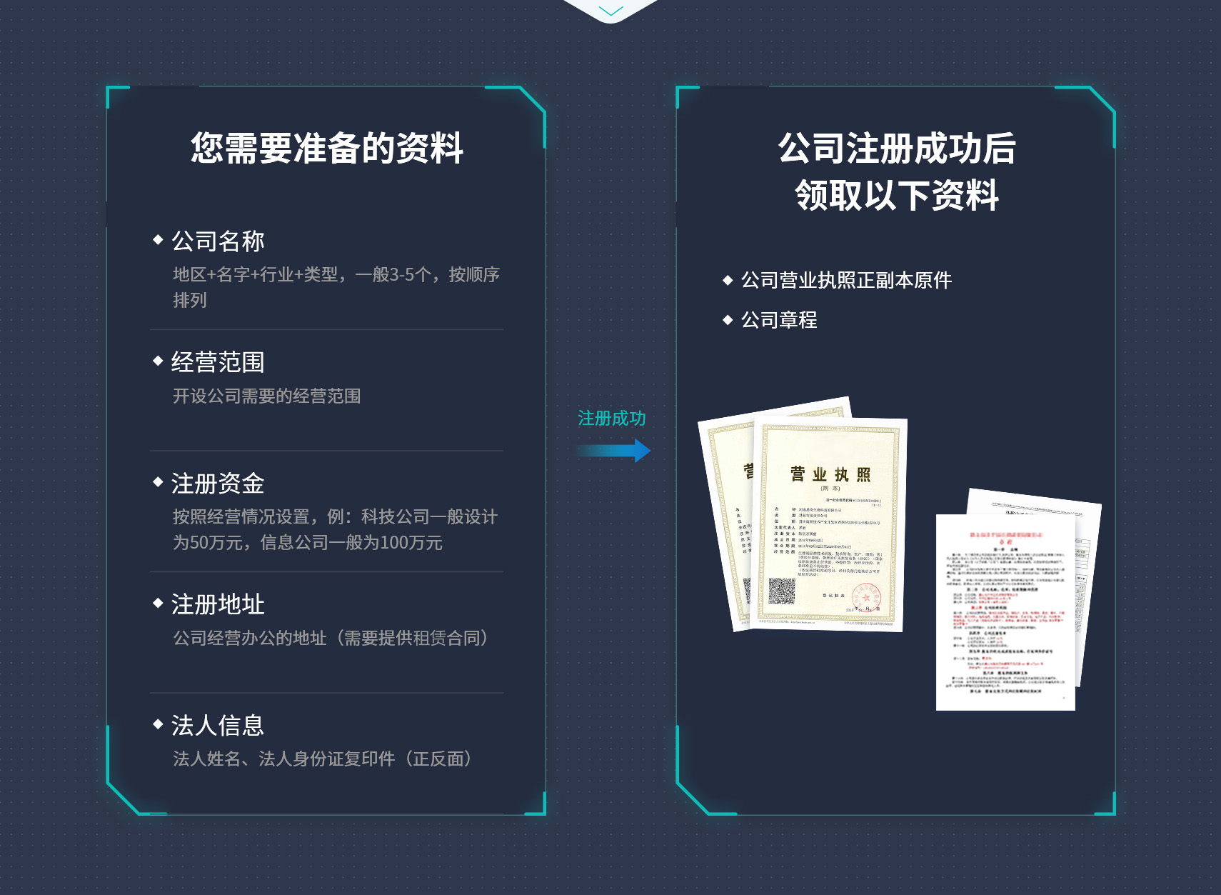 蕪湖公司注冊(cè)